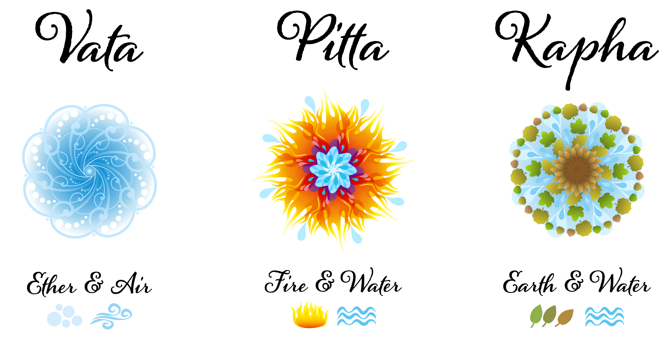 Doshas
